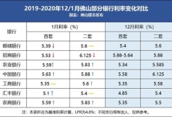 房产利率浮动表格怎么做(房产贷款浮动利率)