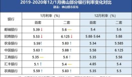 房产利率浮动表格怎么做(房产贷款浮动利率)