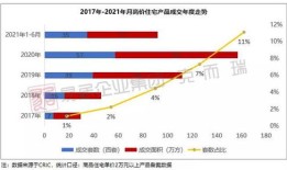 昆明怎么买小房产不限购(2020年昆明怎么买房)