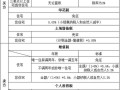 房产转让税费表怎么算的(房产转让税率是多少)