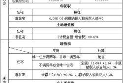 房产转让税费表怎么算的(房产转让税率是多少)
