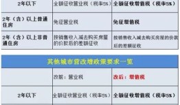 辽阳房产交易 税怎么收(辽阳房产契税是多少)