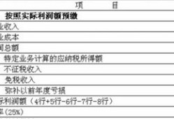 房产税收入怎么填写的(房产税收入怎么填写的呢)