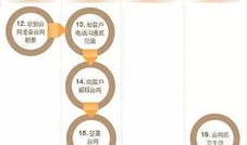 房产小白刚开始怎么做(房产小白需要知道的知识)