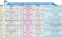 房产公示开工时间怎么填(房子开工日期查询)