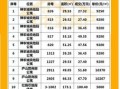 怎么界定存量首套房产(首套房是增量房还是存量房)