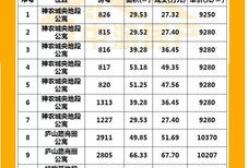 怎么界定存量首套房产(首套房是增量房还是存量房)