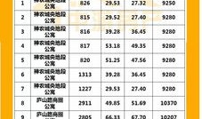 怎么界定存量首套房产(首套房是增量房还是存量房)