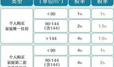 兄妹间买卖房产怎么过户(兄妹之间买卖房子要交税吗)