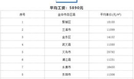 做房产人事工资怎么样