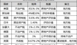 房产计税参考价怎么算(房产税计价依据)