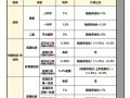 门面房房产契税怎么算(门面房产契税税率)