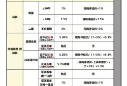 门面房房产契税怎么算(门面房产契税税率)