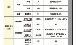 门面房房产契税怎么算(门面房产契税税率)