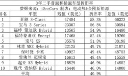 房产税有折旧怎么算(房产税折旧率)
