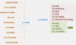期房房产增值税怎么算(期房 增值税)