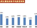 英国海外房产收益怎么样(英国海外房产收益怎么样知乎)