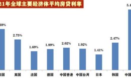 英国海外房产收益怎么样(英国海外房产收益怎么样知乎)
