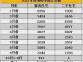 房产中介员工数量怎么算(房屋中介人数)