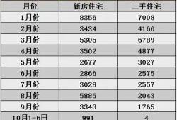 房产中介员工数量怎么算(房屋中介人数)