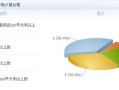 沈阳房产税怎么收取(沈阳房产税是多少)