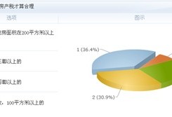 沈阳房产税怎么收取(沈阳房产税是多少)