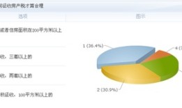 沈阳房产税怎么收取(沈阳房产税是多少)