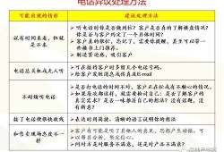 房产销售岗位分类怎么写(房产销售岗位分类怎么写的)