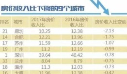 房产人实际收入怎么填写(房屋收入)