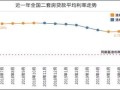房产利率大降怎么改(利率调整房贷变动)