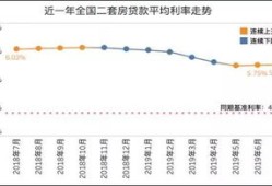 房产利率大降怎么改(利率调整房贷变动)