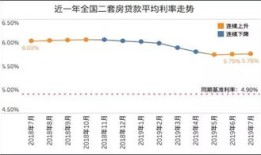 房产利率大降怎么改(利率调整房贷变动)