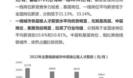 公司房产出租后怎么计算(公司的房产出租)