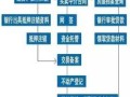 济南房产怎么卖最划算(济南房屋买卖流程)