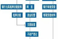 济南房产怎么卖最划算(济南房屋买卖流程)