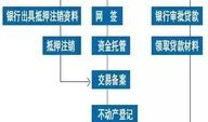 济南房产怎么卖最划算(济南房屋买卖流程)
