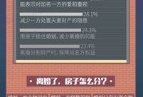 房产标题视频怎么做的(房产标题怎么写吸引人)