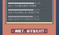 房产标题视频怎么做的(房产标题怎么写吸引人)