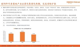 企业房产信息报告怎么写(公司房产信息)