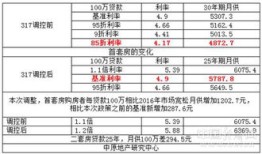 房产按揭月利率怎么算(房子按揭月利率是多少)