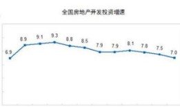 房产销售总额怎么算(房屋销售额怎么算)