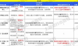 无房产户籍怎么幼升小(无房无户怎么上小学)