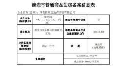 福建泉州怎么查房产信息(泉州怎么查房子备案价)