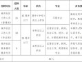 房产商铺销售计划怎么写(商铺销售工作计划和目标怎么写)