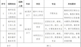 房产商铺销售计划怎么写(商铺销售工作计划和目标怎么写)