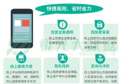 房产垂直类视频怎么做(房产垂直平台)