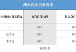 西安低税费选房产怎么选(西安买房税费)