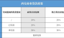 西安低税费选房产怎么选(西安买房税费)