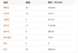 房产销售专业签名怎么签(房产销售的签名)