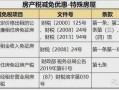 深圳市房产契税怎么收费(深圳房产契税如何计算)